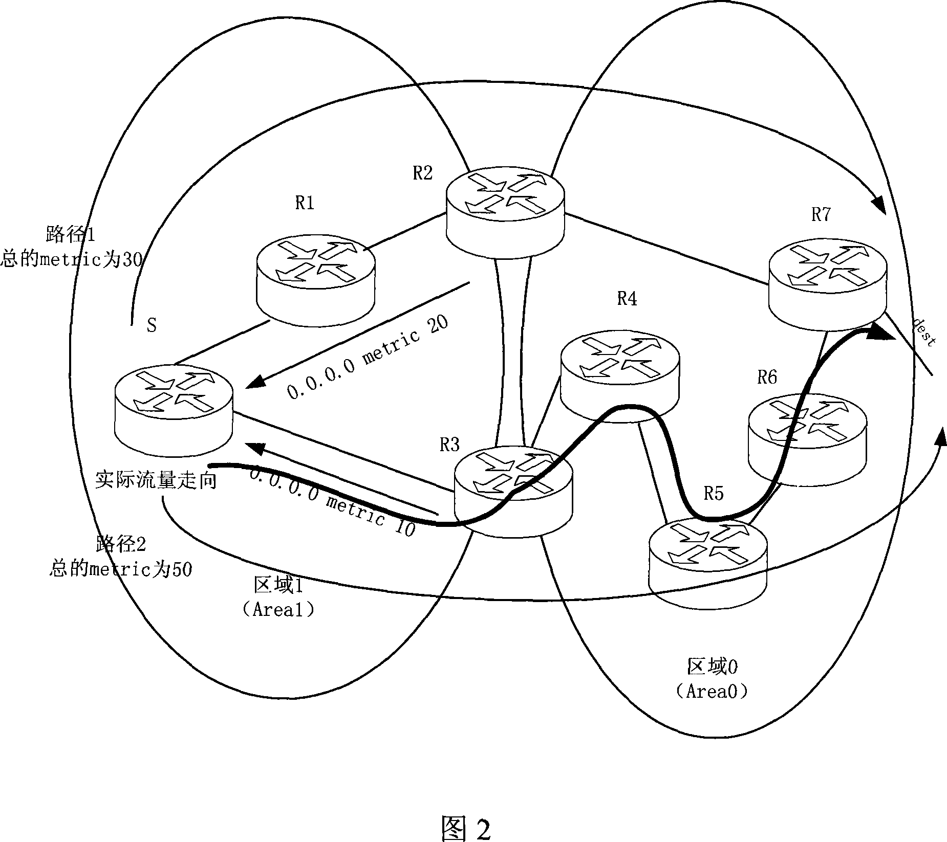 Route permeating method