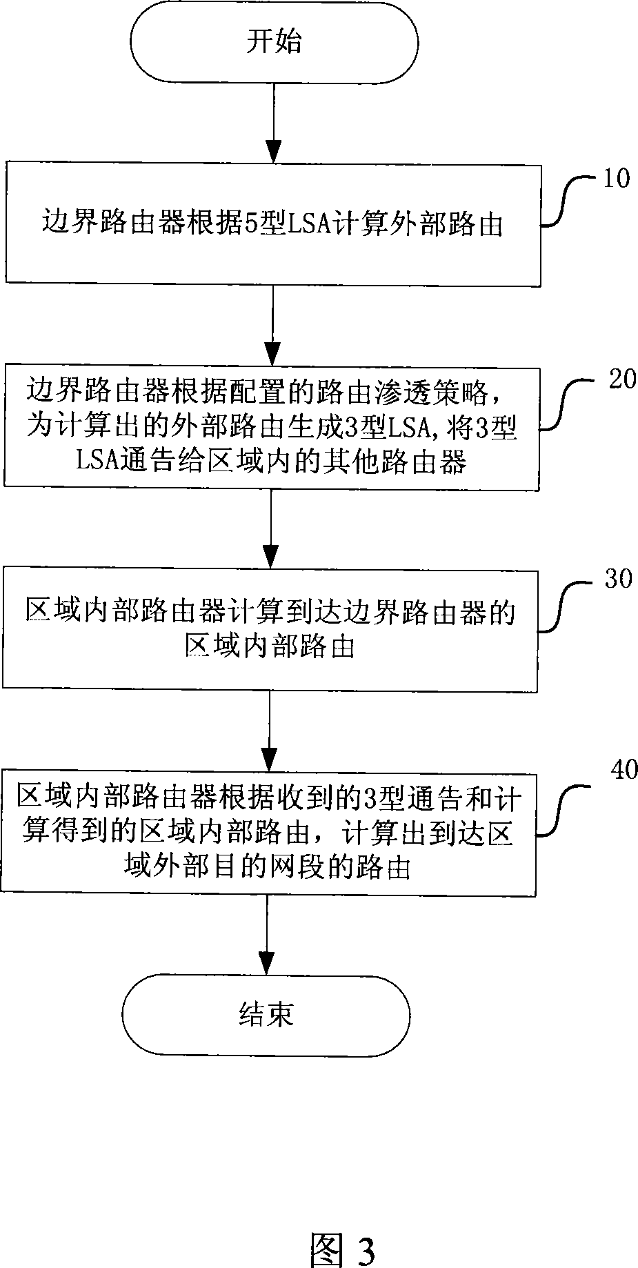 Route permeating method