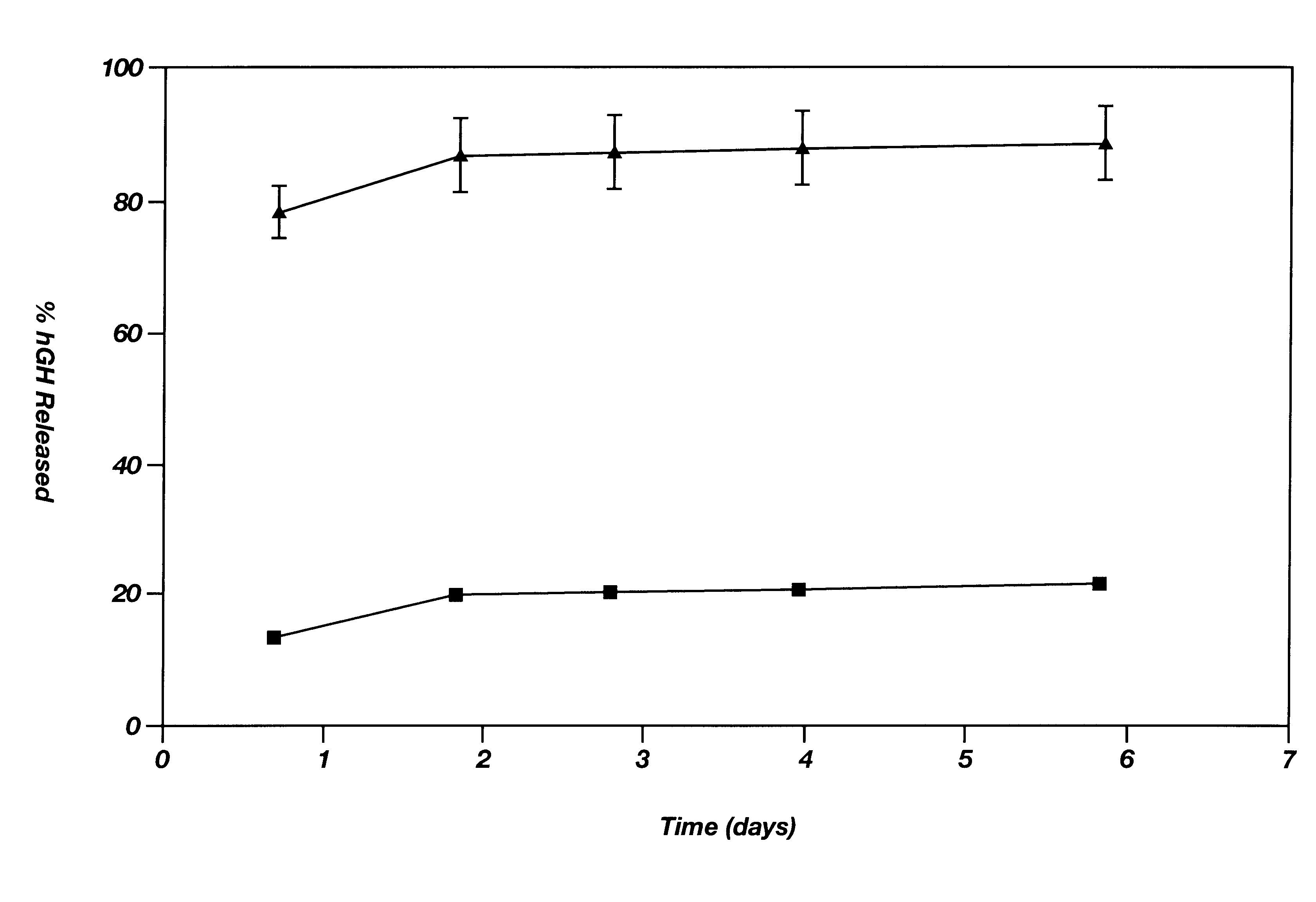 Agent delivering system comprised of microparticle and biodegradable gel with an improved releasing profile and methods of use thereof