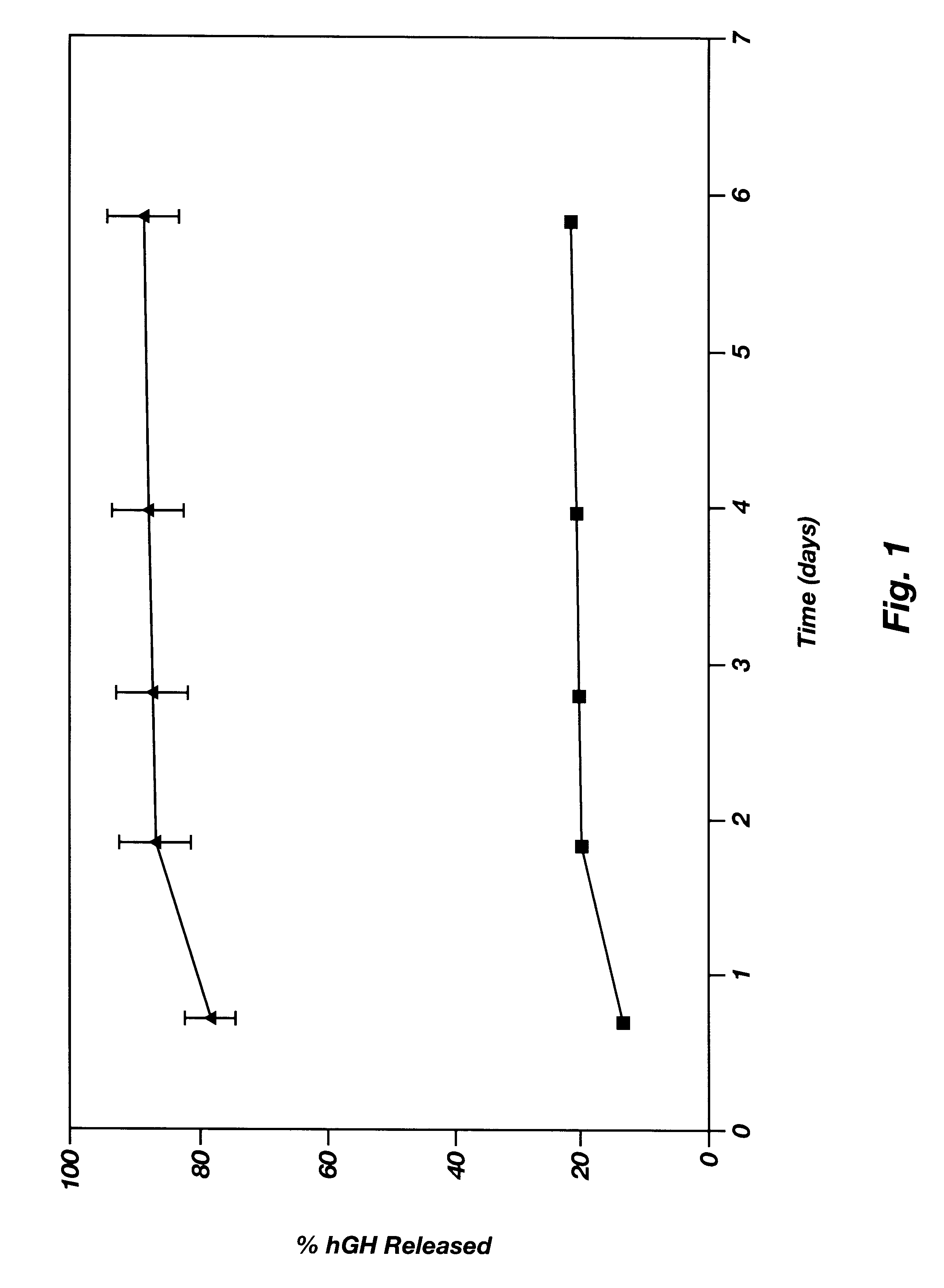 Agent delivering system comprised of microparticle and biodegradable gel with an improved releasing profile and methods of use thereof