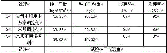 Compound regulating agent for increasing yield of vegetable seeds and applying method and application