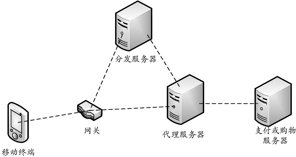 Payment or shopping method