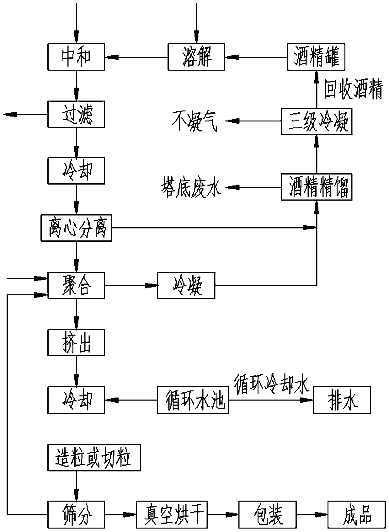 Nylon elastomer material and preparation method thereof