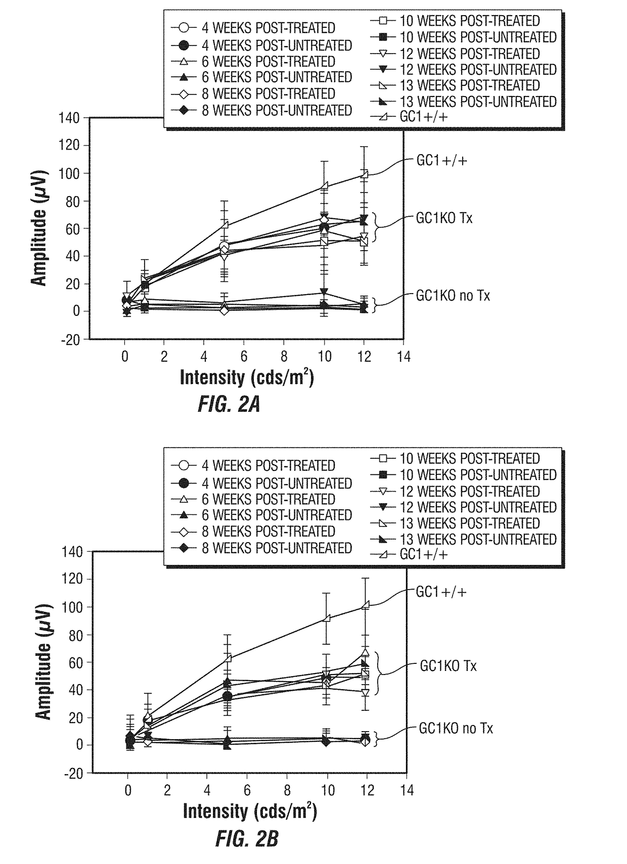 Raav-guanylate cyclase compositions and methods for treating leber's congenital amaurosis-1 (LCA1)