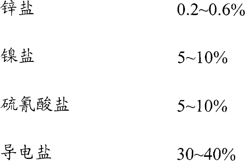 Low-temperature rapid black nickel water