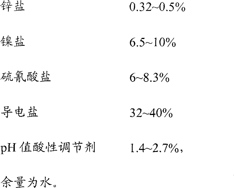 Low-temperature rapid black nickel water