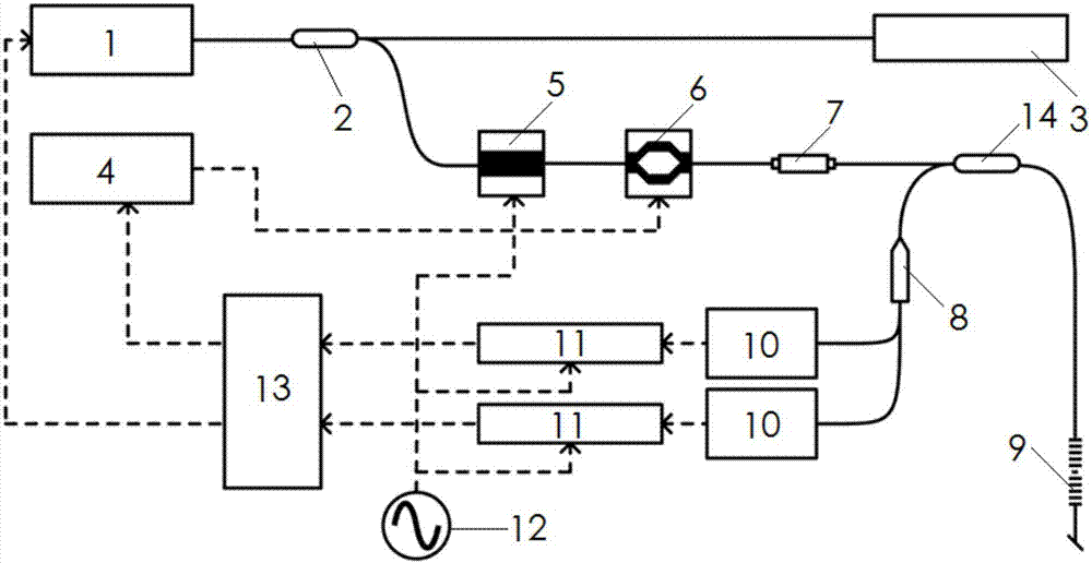 Fiber Bragg Grating Sensing System and Method for Simultaneous Measurement of Temperature and Strain