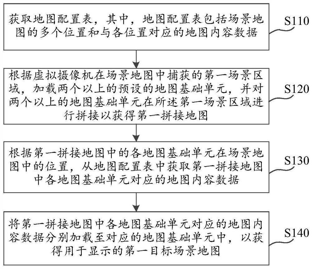 Scene map generation method and device, computer storage medium and electronic equipment