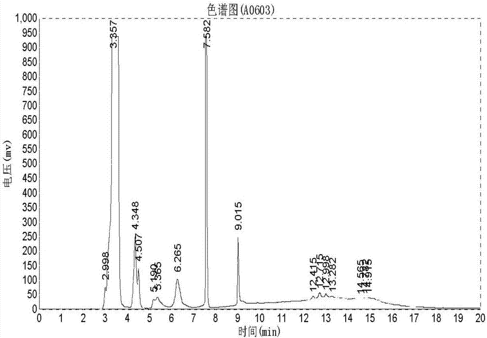 Method for supercritical extraction of cerebroside in sea cucumber