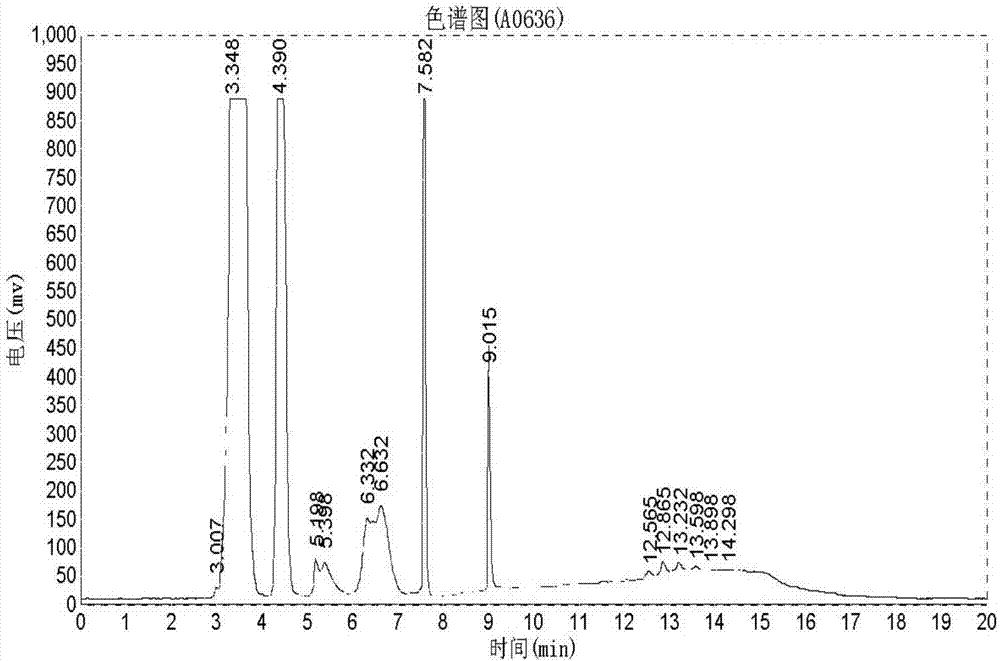 Method for supercritical extraction of cerebroside in sea cucumber