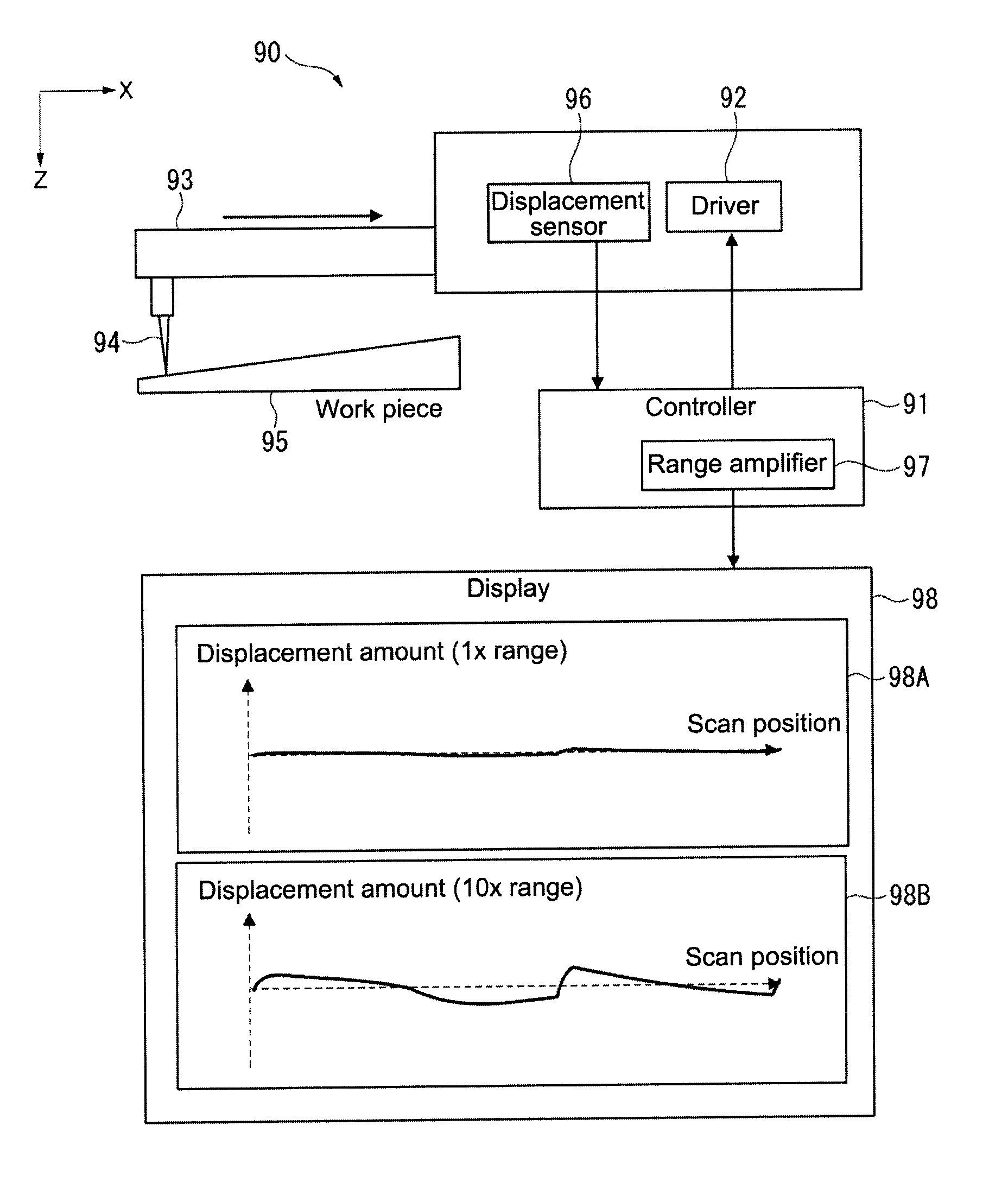 Surface texture measurement device, controller for surface texture measurement device, and method for controlling the same