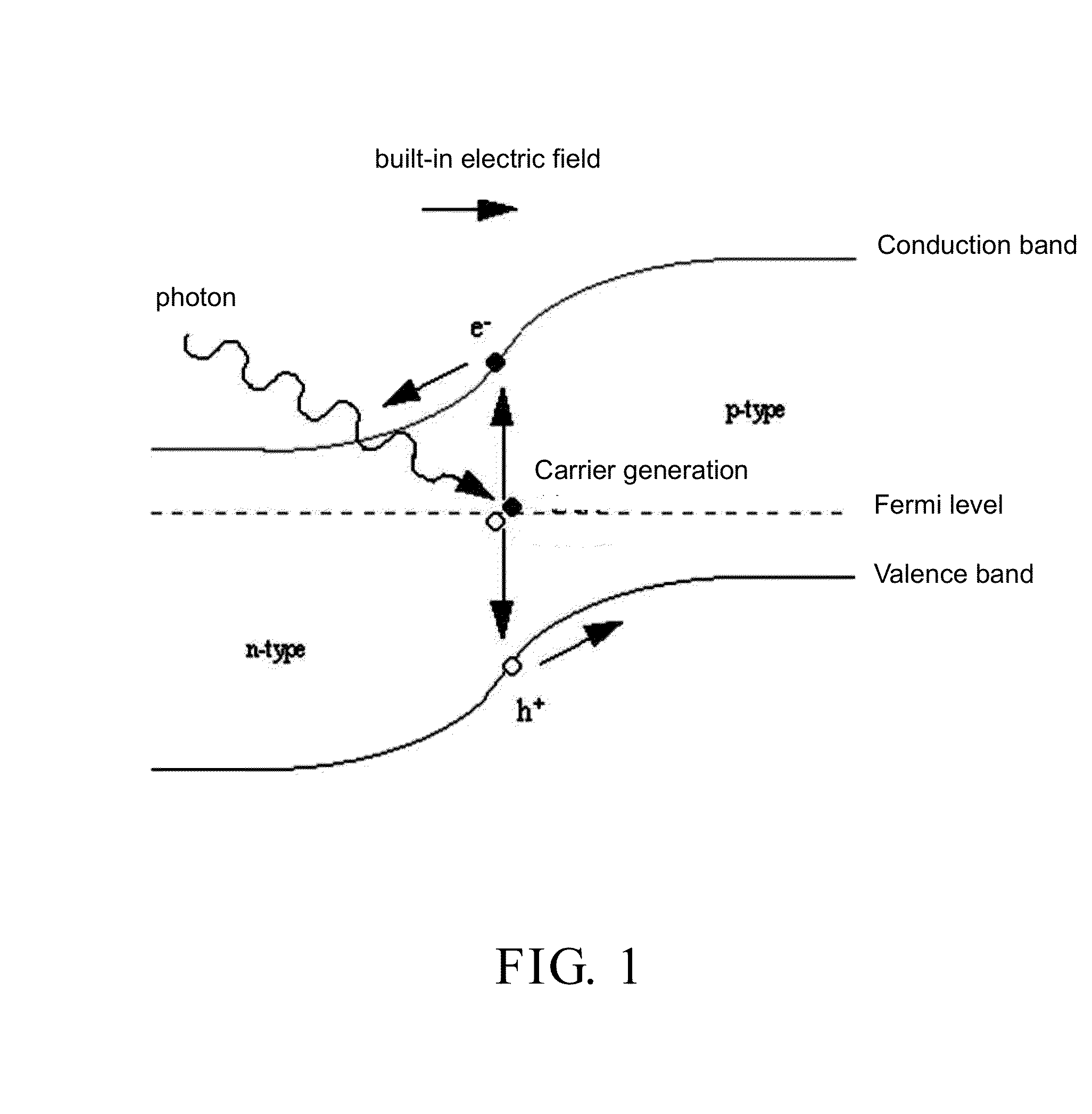 Semiconductive nanowire solid state optical device and control method thereof