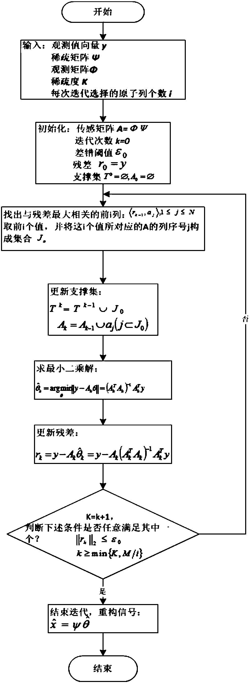 Feedback Reconstruction Algorithm for Large Scale MIMO Channels Based on Compressed Sensing