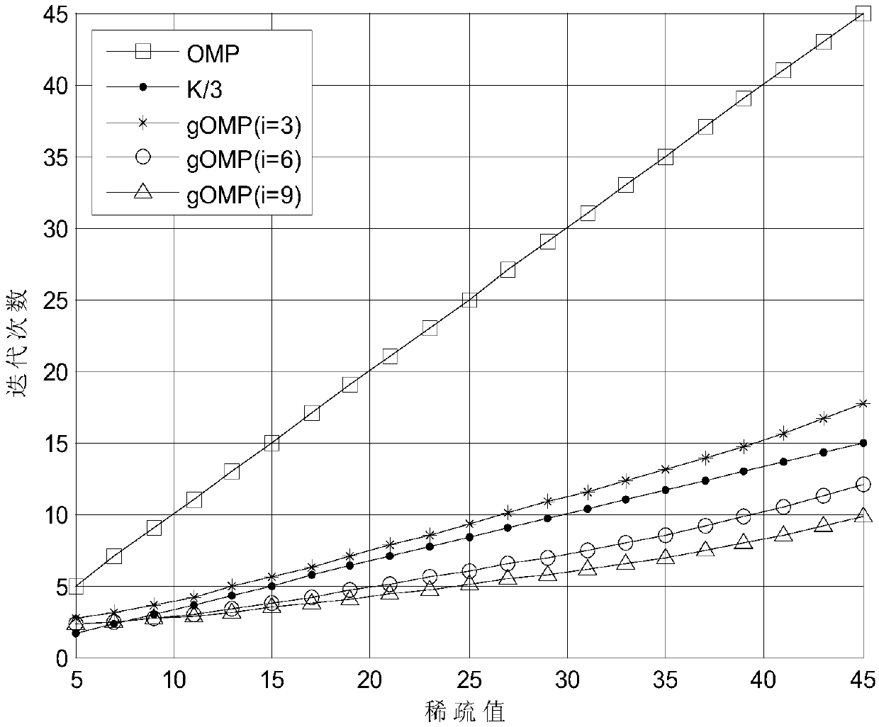 Feedback Reconstruction Algorithm for Large Scale MIMO Channels Based on Compressed Sensing