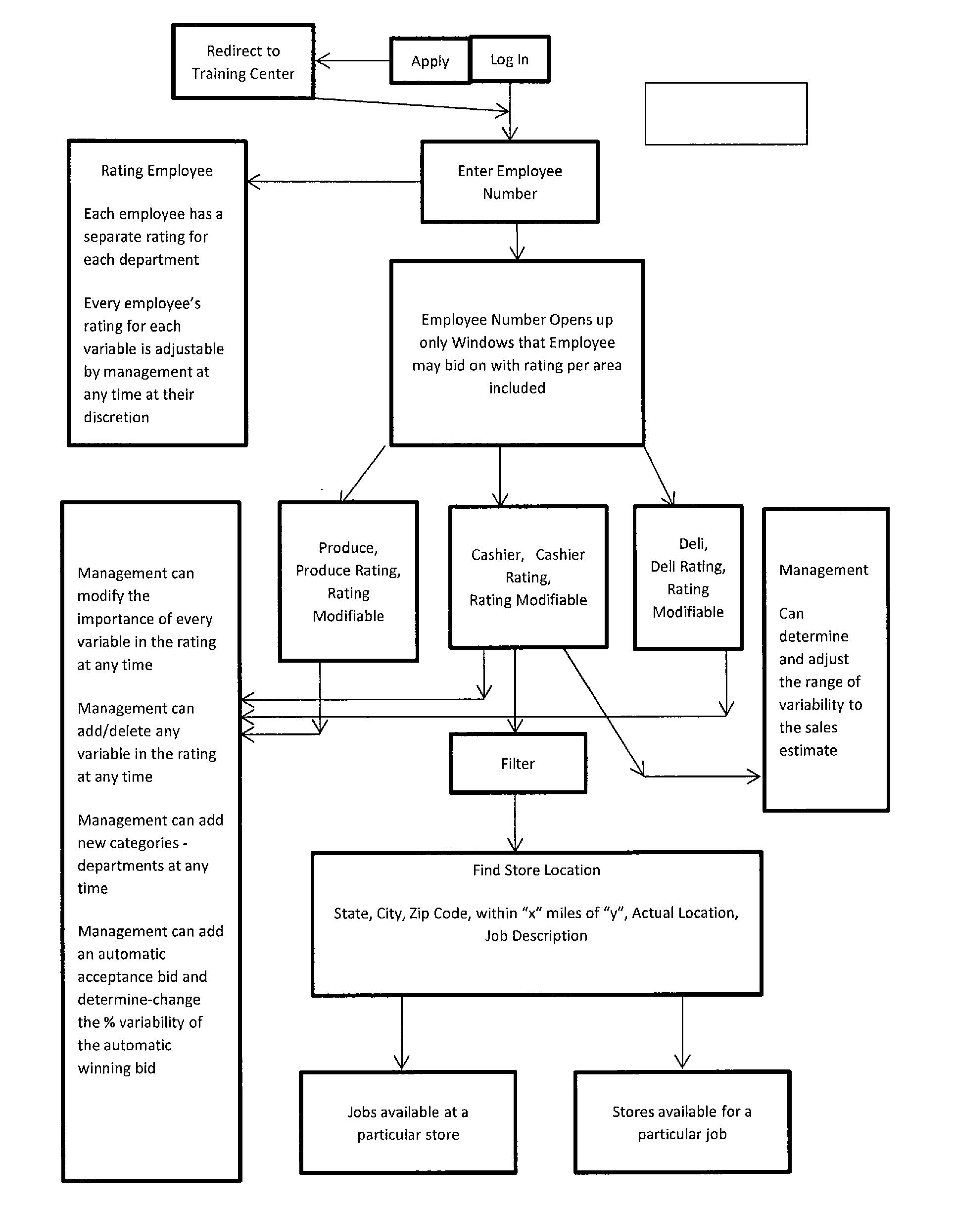 Labor optimization platform