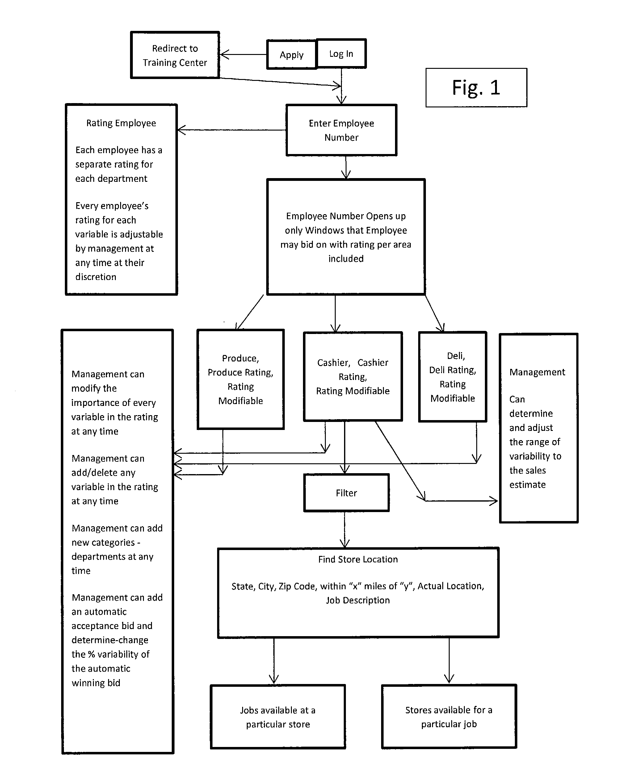 Labor optimization platform