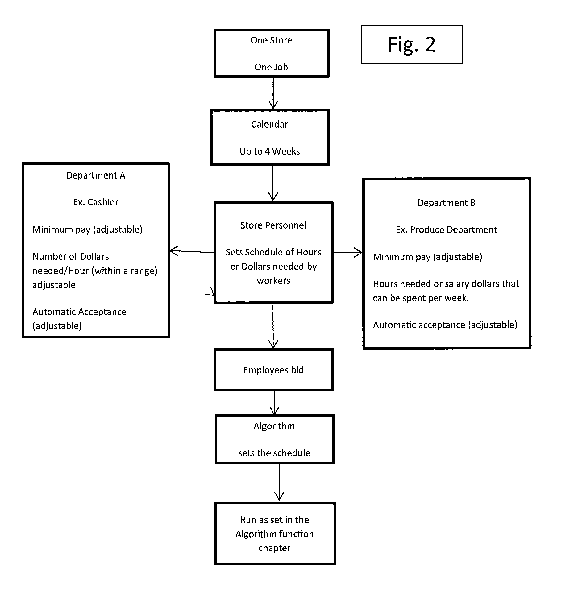 Labor optimization platform