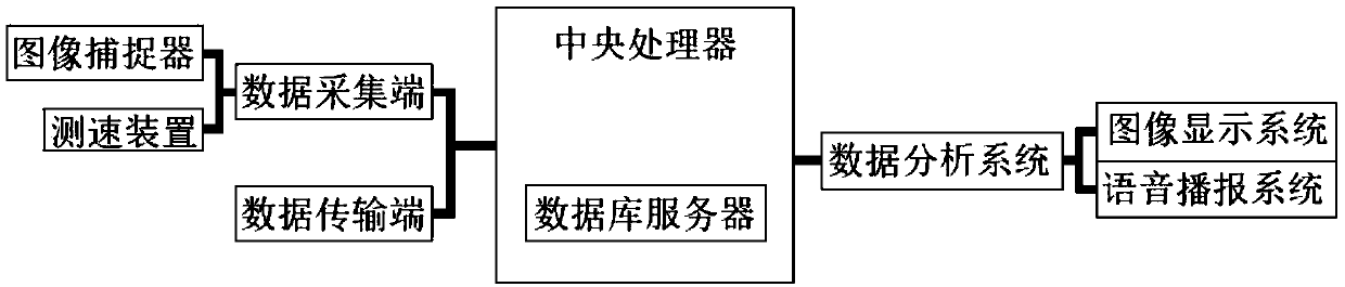 Road corner safety speed detection and warning device and method