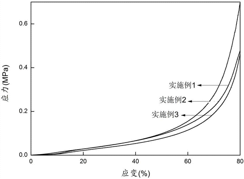 Sodium alginate-chitosan polyionic compound hydrogel and its 3D-printing preparation method