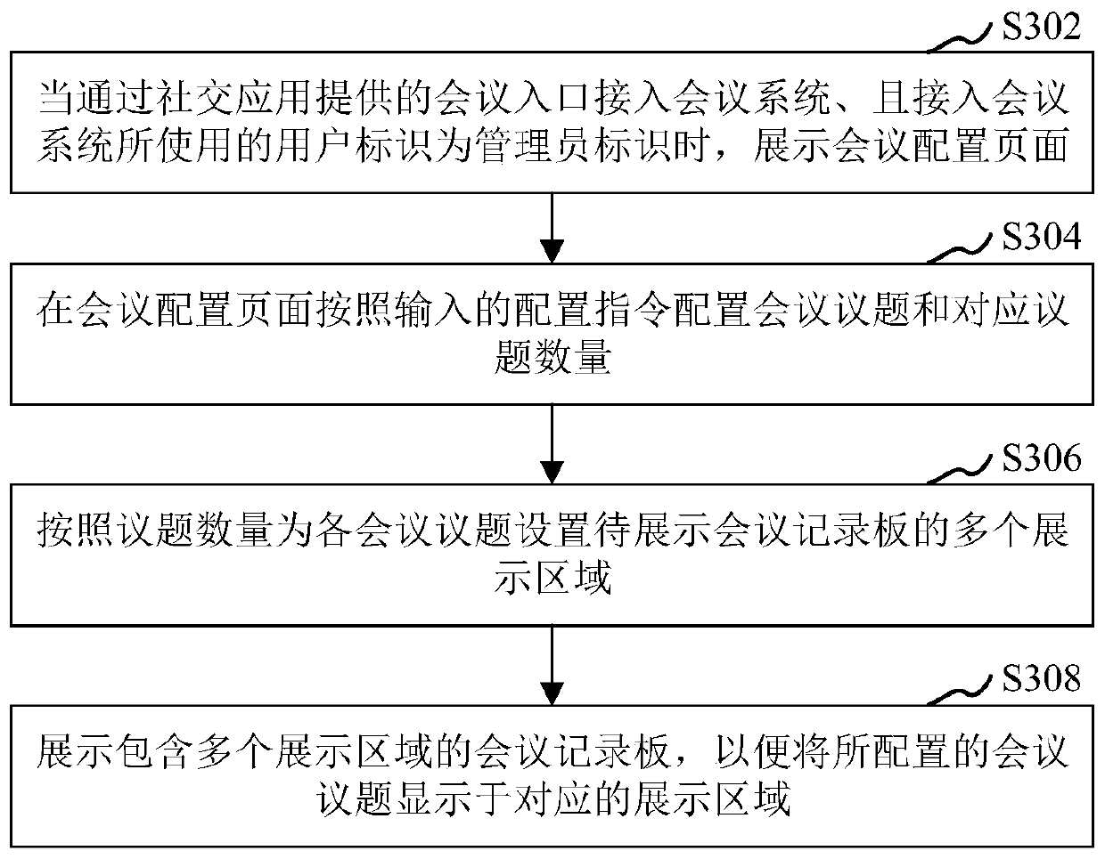 Conference information processing method and device, computer equipment and storage medium