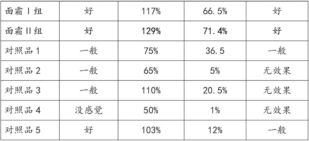 Skincare composition having dual moisturizing effect, and preparation method and application thereof