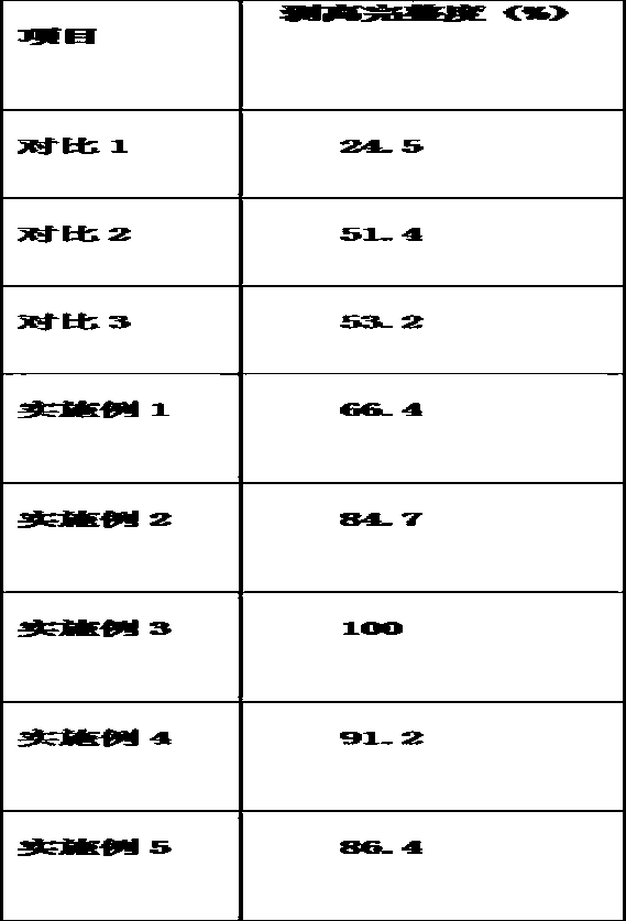 A kind of ultraviolet curing adhesive and preparation method thereof