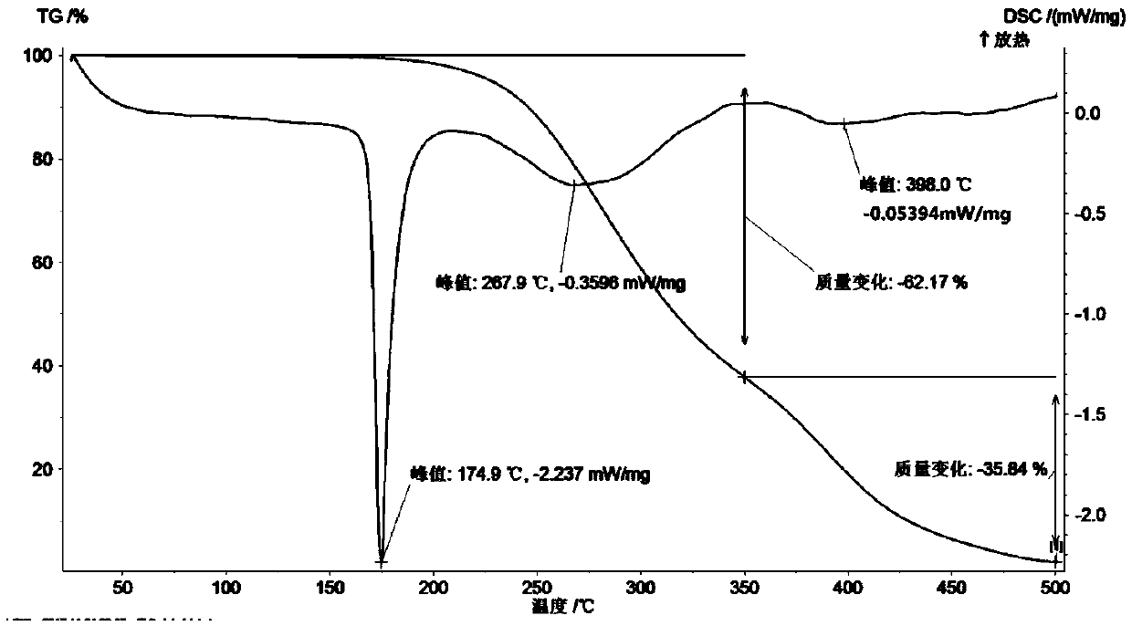 Ethinyloestradiol pharmaceutical cocrystal and preparation method thereof