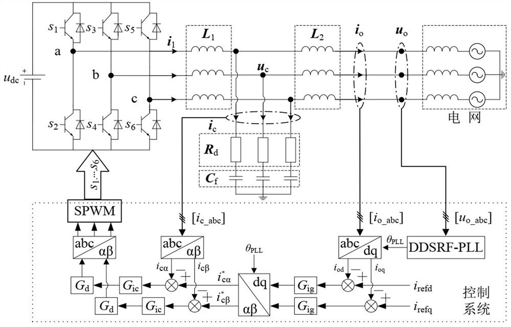 Broadband Harmonic Instability Analysis Method, Device, Equipment and Medium of Distributed Power Station