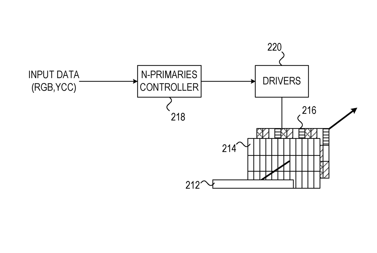 Color display devices and methods with enhanced attributes