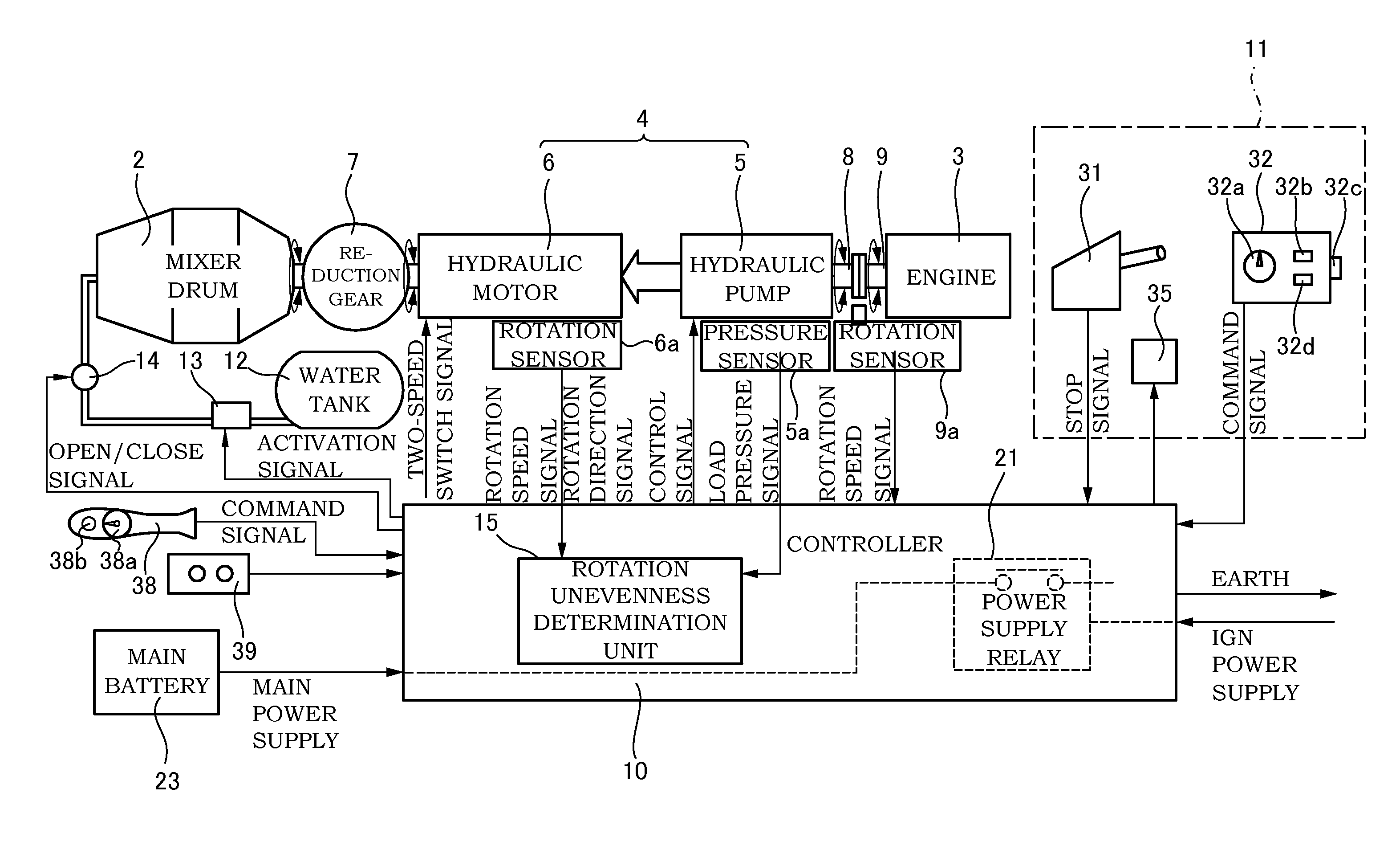 Mixer truck with drum rotation unevenness determination