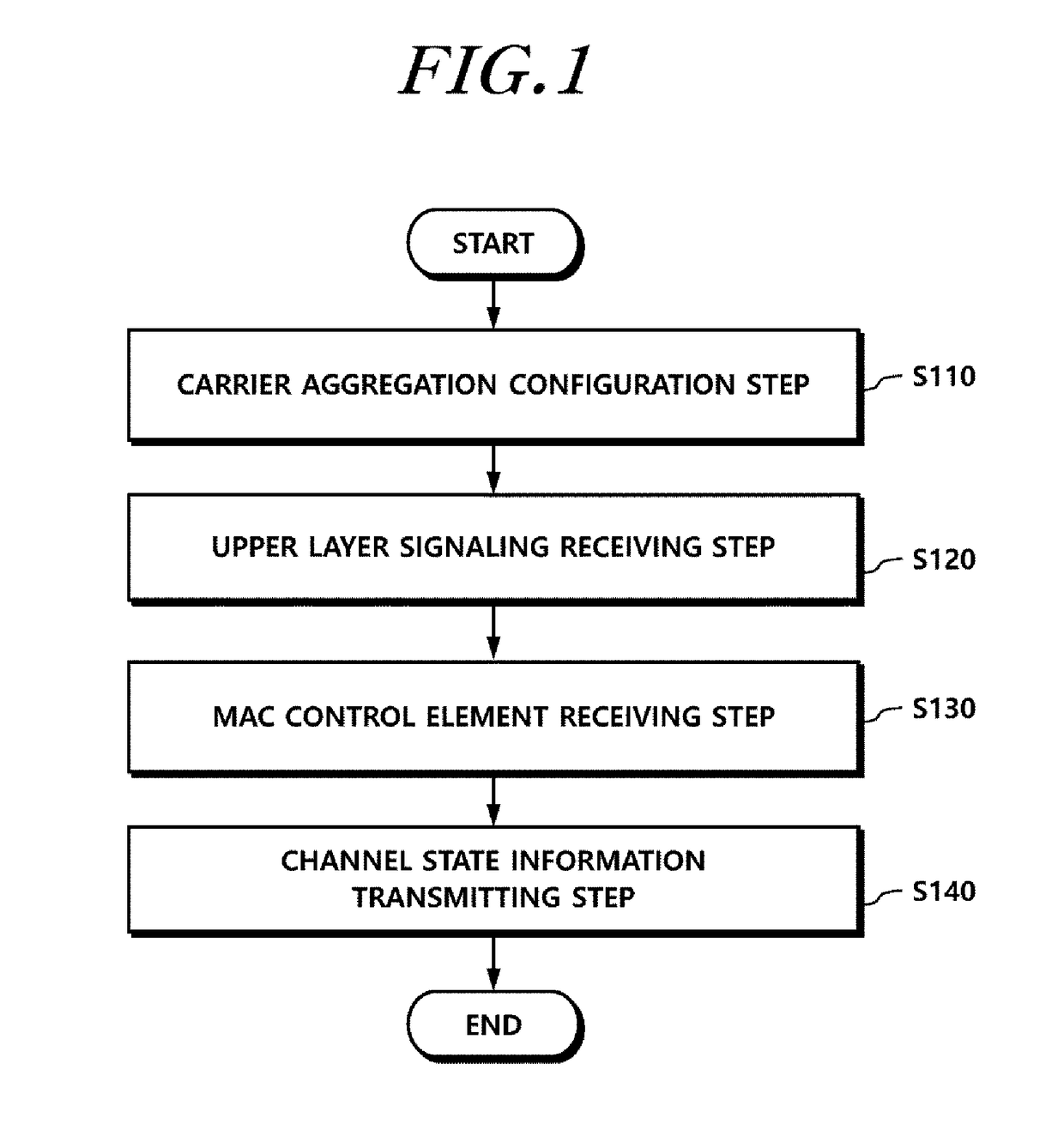 Method for transmitting channel state information and device therefor