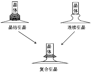 A method of crystal growth