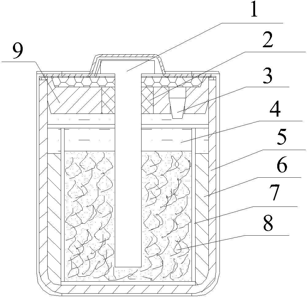 Anode of high-energy lithium/thionyl chloride battery and preparation method of anode