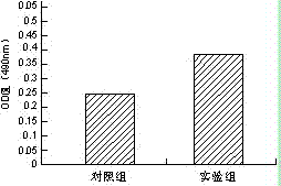 Preparation method for biomimetic matrix type biological wound healing material