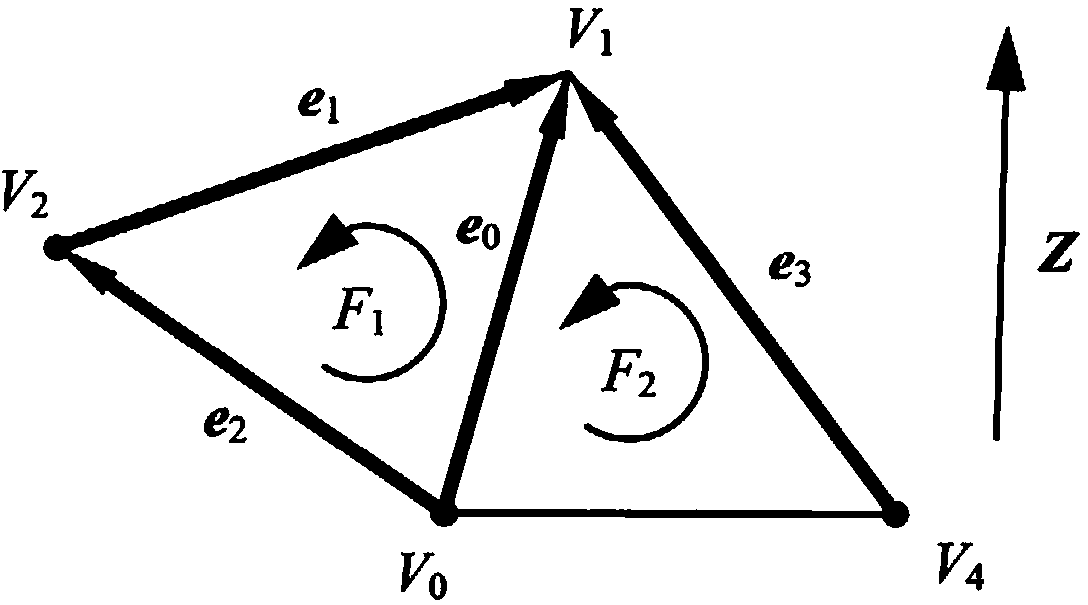 Edge-by-edge layering method of triangular patch model in rapid forming