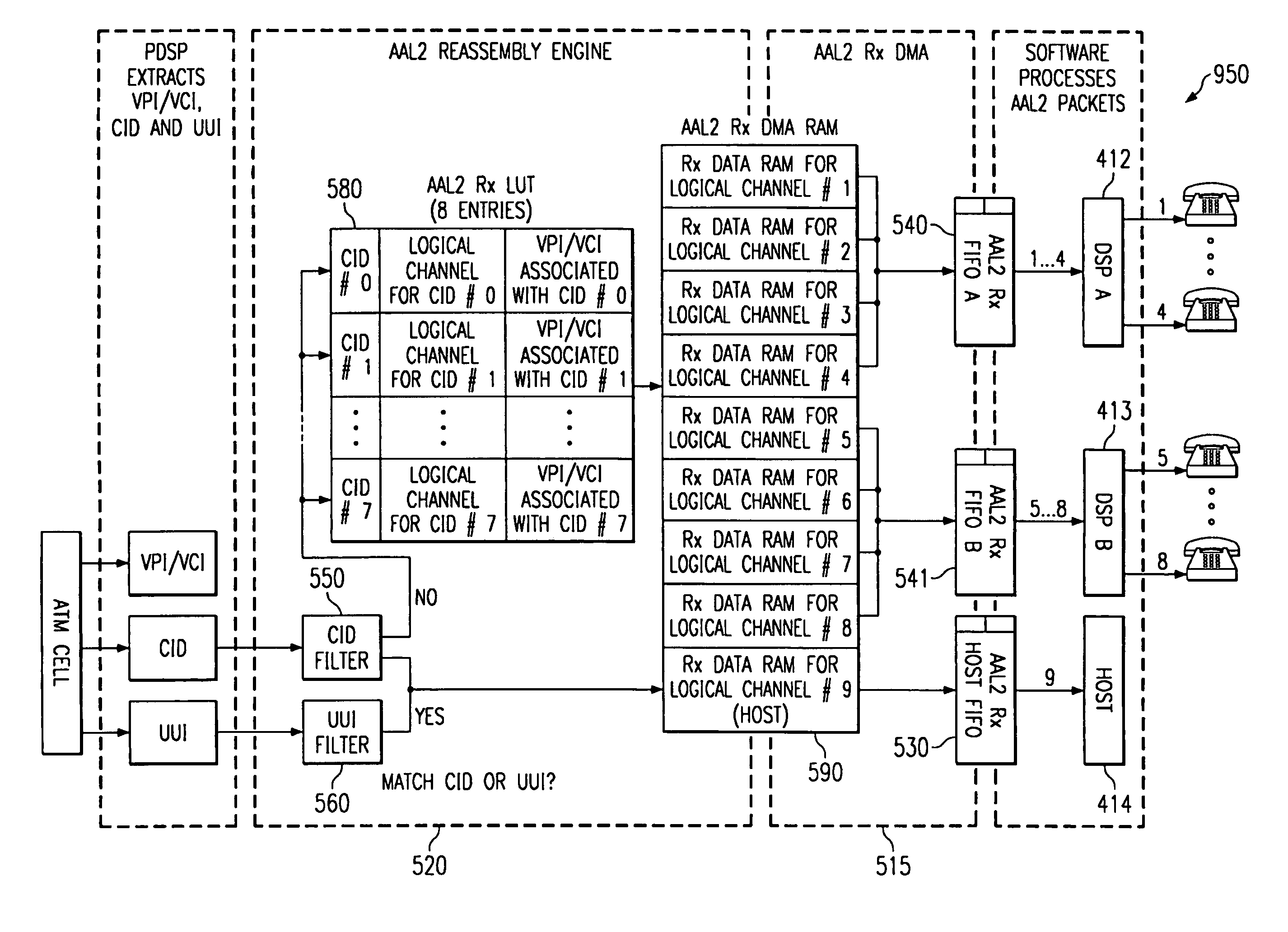 AAL2 receiver for filtering signaling/management packets in an ATM system