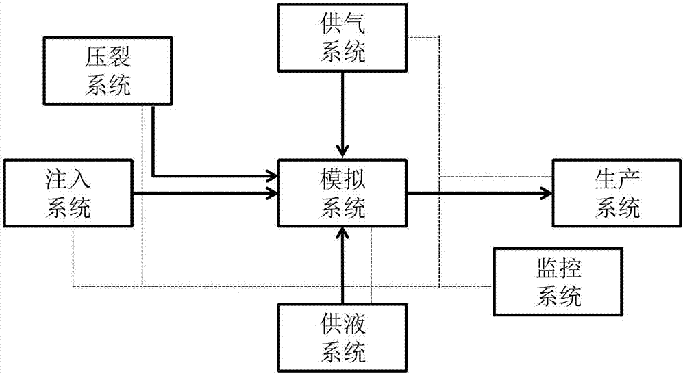 Device for simulating natural gas hydrate row type horizontal well miscible-phase displacement mining