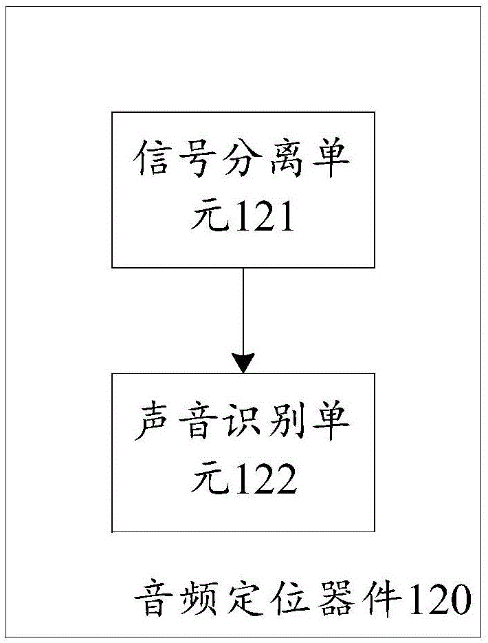 Audio signal processing equipment and method as well as electronic equipment