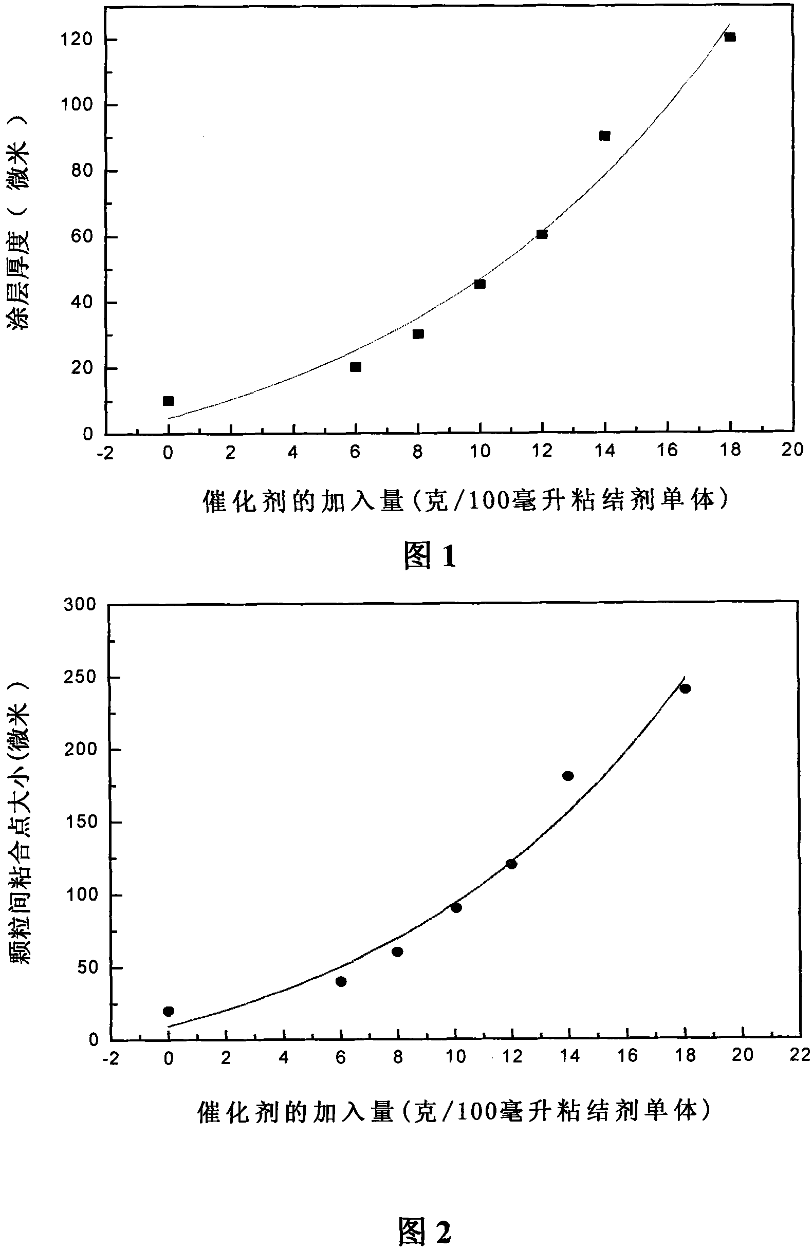 Method for producing micro-structure controllable porous ceramic with agglutinating mould plate method