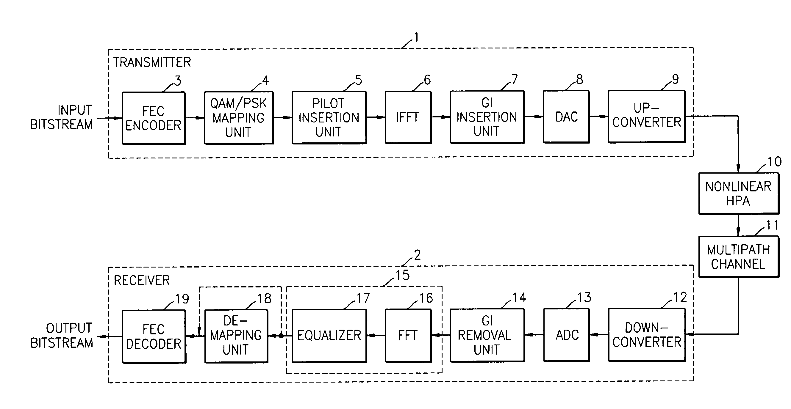 Receiver for compensating nonlinearly distorted multicarrier signals