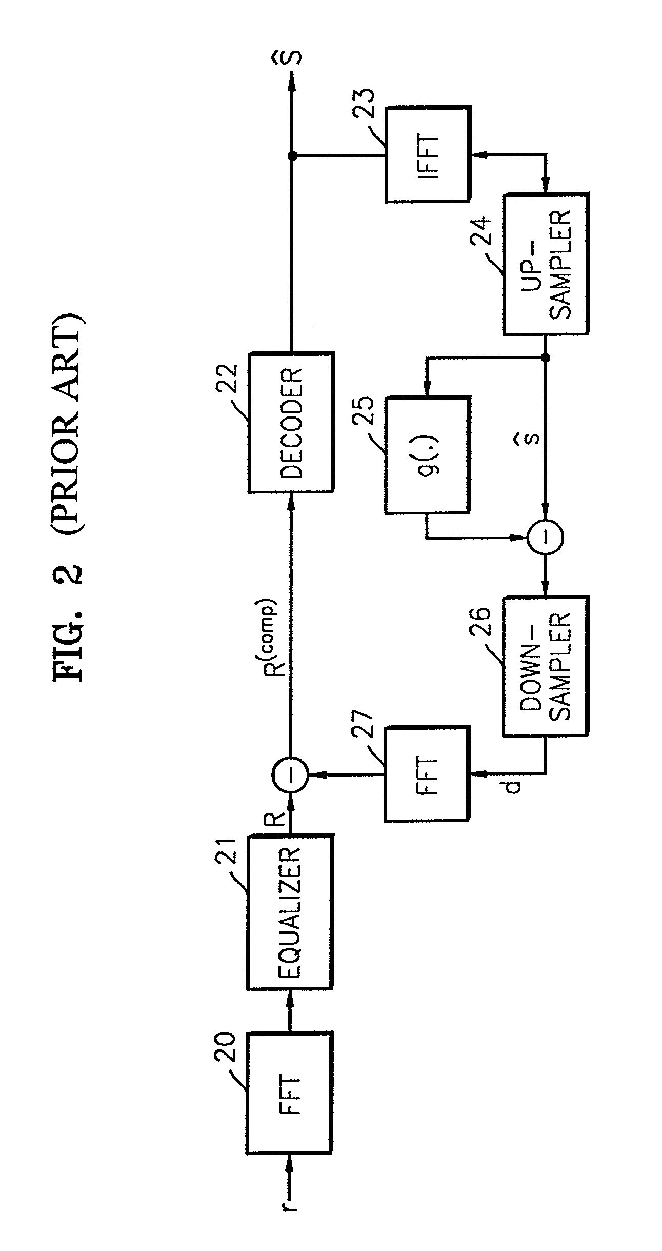 Receiver for compensating nonlinearly distorted multicarrier signals