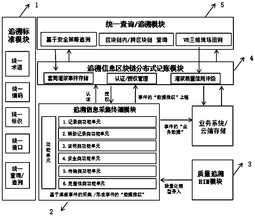 Block chain-based sleeve grouting quality traceability method and system, and collection terminal