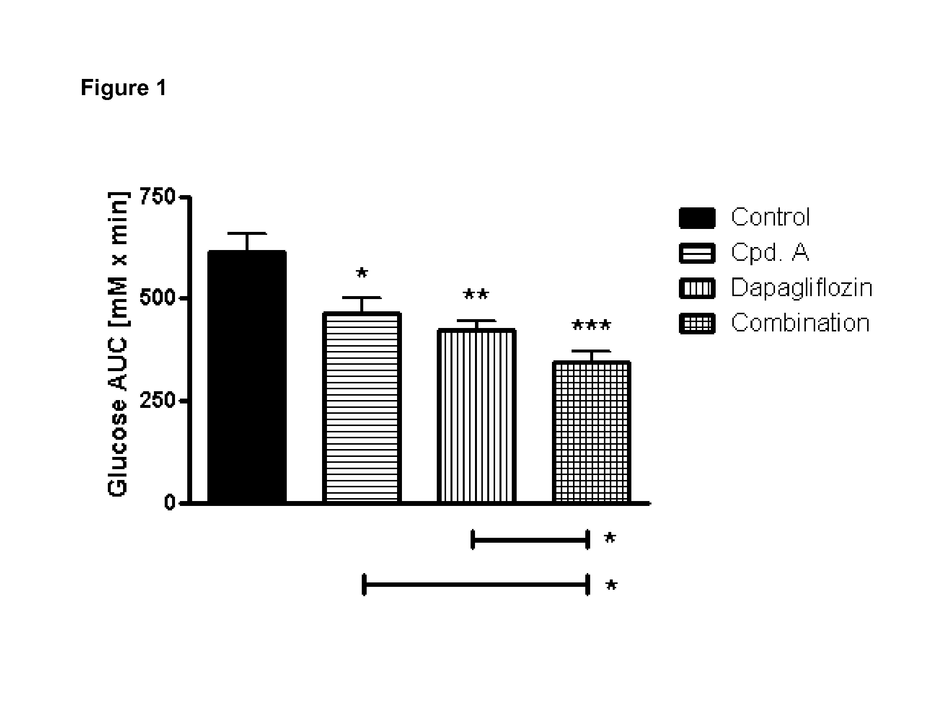 Pharmaceutical composition comprising a sglt2 inhibitor in combination with a dpp-iv inhibitor