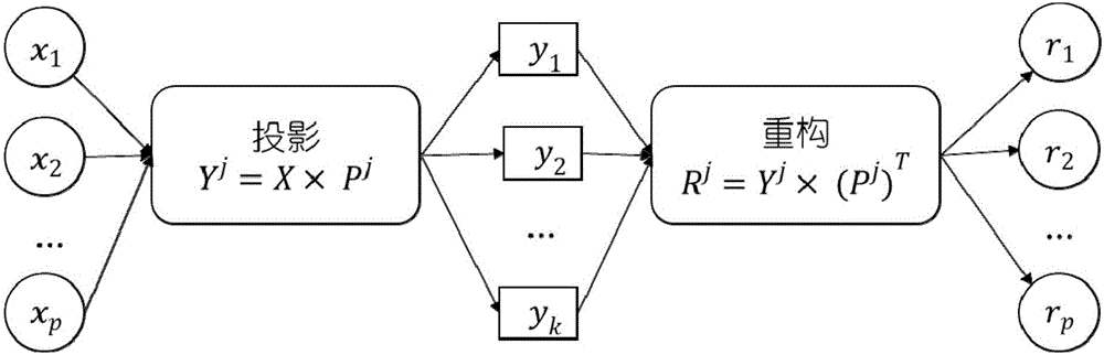 Abnormal data detection method and device and data pre-processing method and system