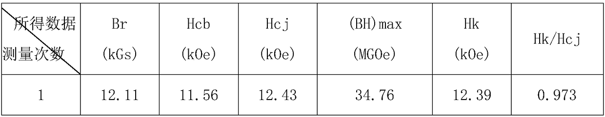 A kind of sintered silver-containing cerium-rich yttrium neodymium-iron-boron permanent magnet and its preparation method