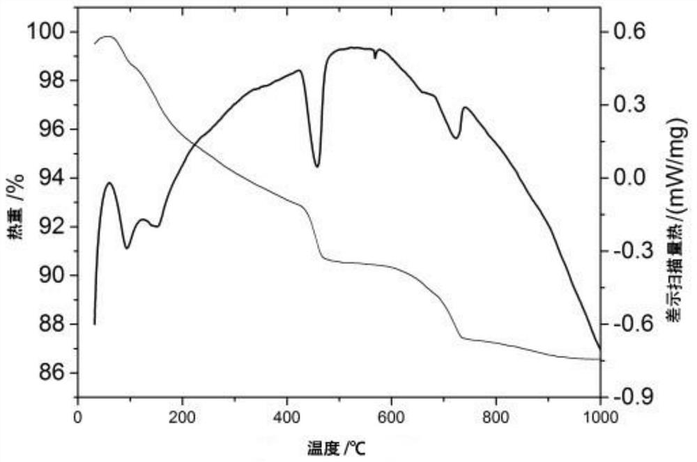 Low-slump water reducing agent and preparation method thereof