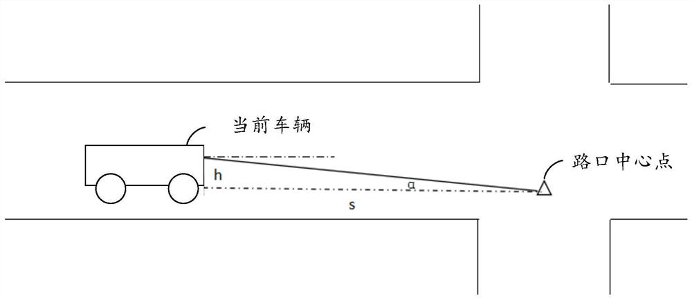 View blind area early warning method, device and equipment and storage medium