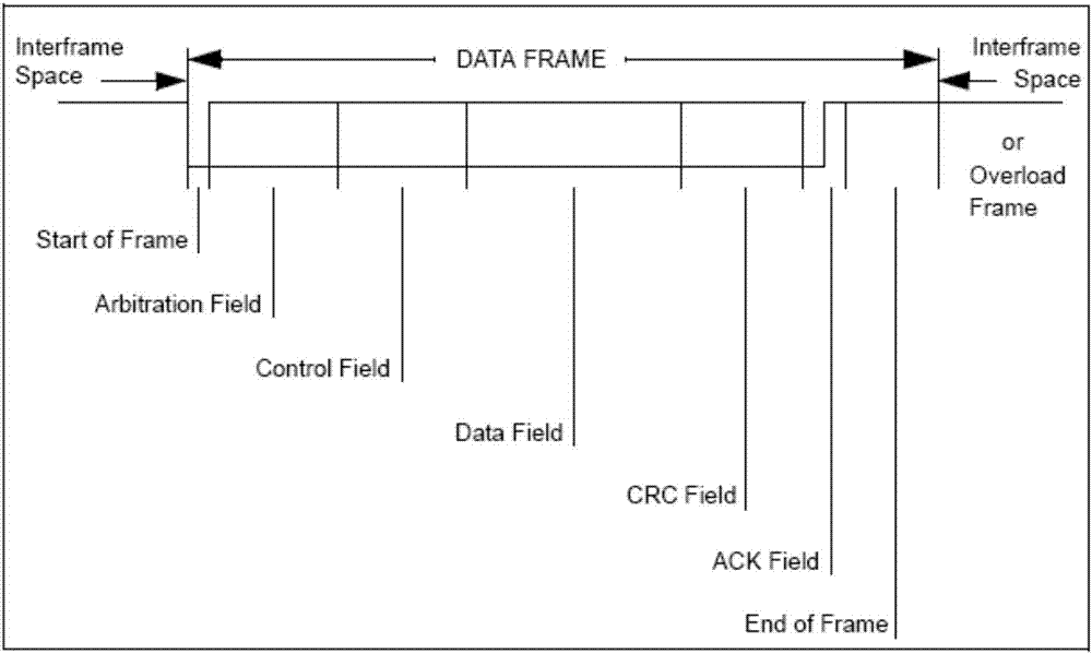 Programming method of CAN-LonWorks protocol conversion logic