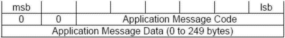 Programming method of CAN-LonWorks protocol conversion logic