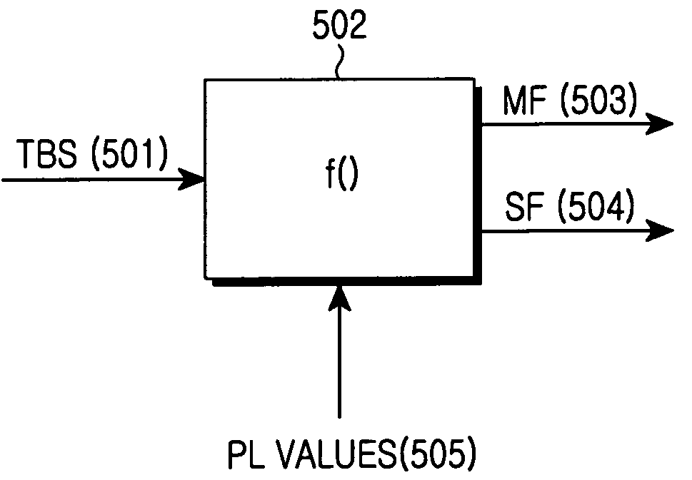 Method and apparatus for providing uplink packet data service in asynchronous WCDMA system